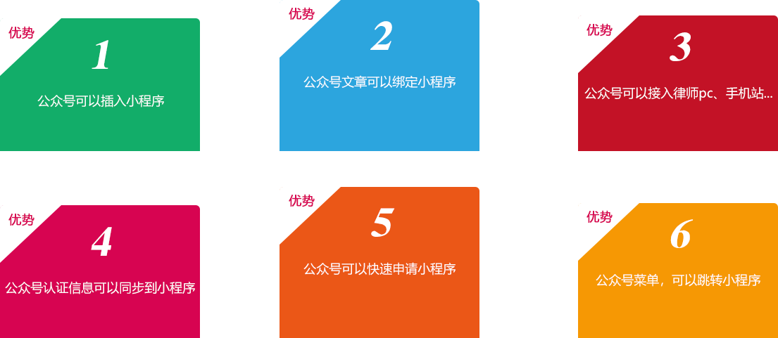 開發(fā)后的律師公眾號微網(wǎng)站，就是把律所的其它宣傳平臺、資源一鍵綁定！