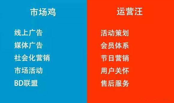 市場光鮮，運(yùn)營苦逼。市場花錢，運(yùn)營省錢。