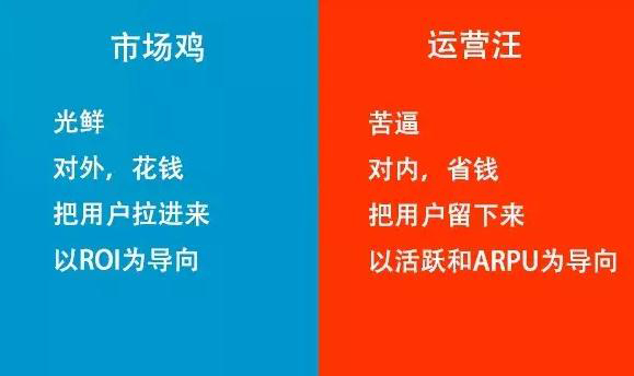 互聯(lián)網(wǎng)市場和運(yùn)營的區(qū)別在哪里？