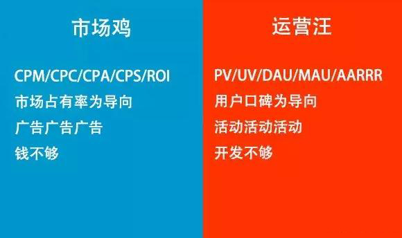 互聯(lián)網(wǎng)市場和運(yùn)營的區(qū)別在哪里？