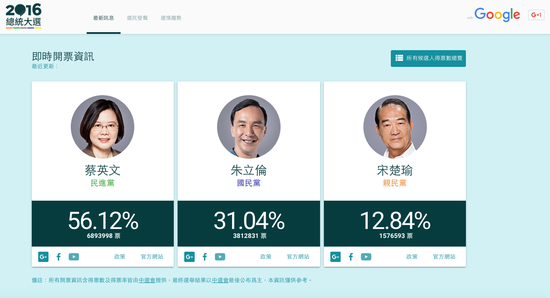 網(wǎng)絡科技成為改變臺灣2016大選關(guān)鍵因素