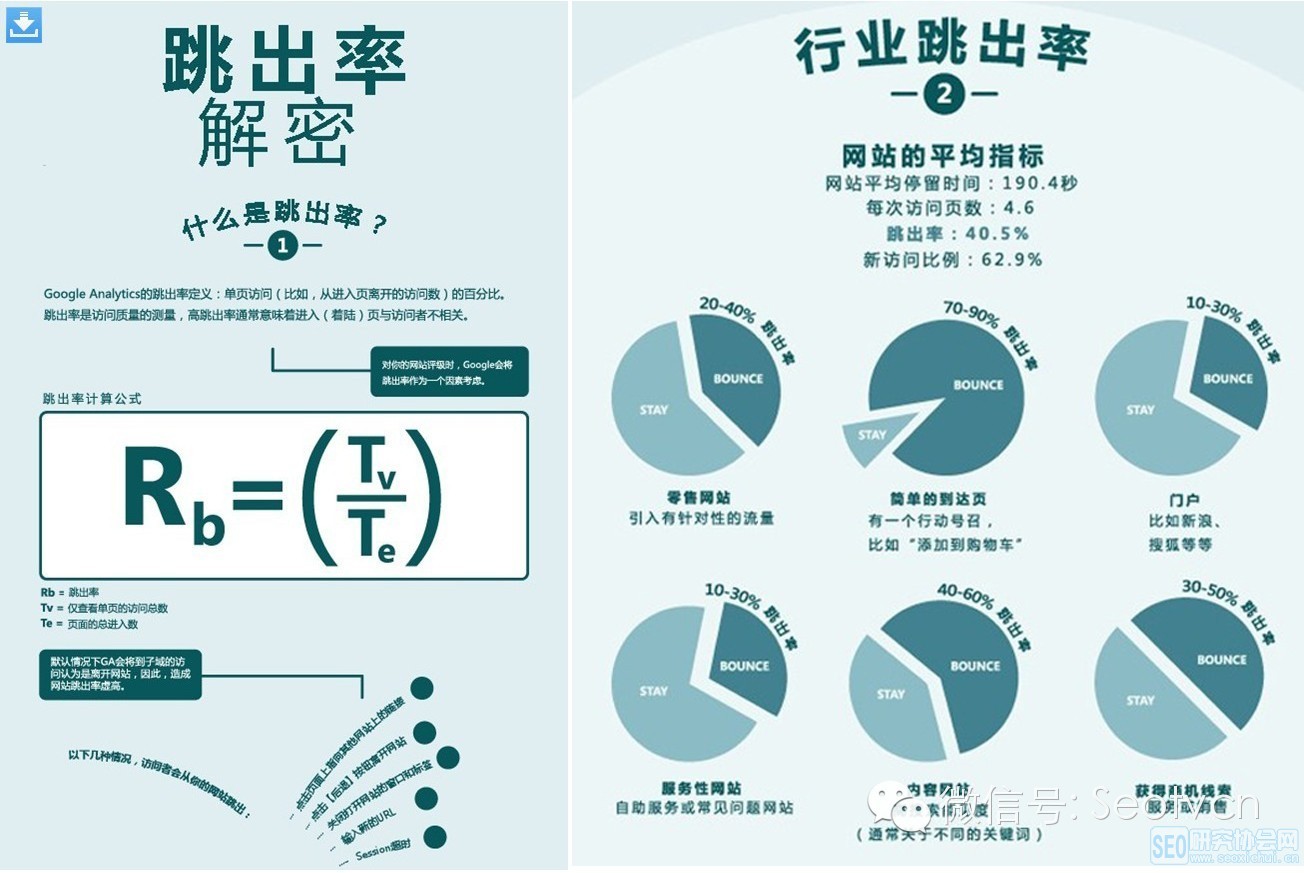 網(wǎng)站運(yùn)營(yíng)之解決高跳出率網(wǎng)站優(yōu)化方案