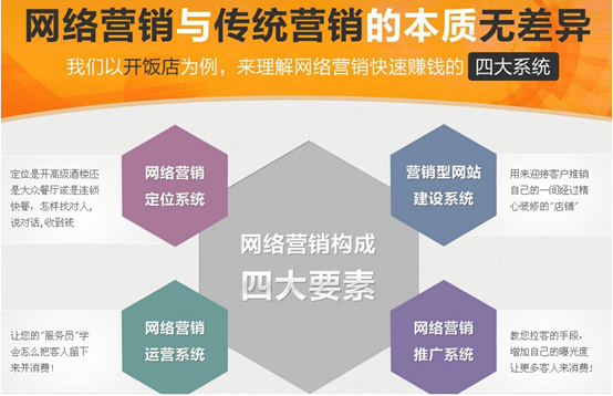 網(wǎng)站運(yùn)營之中小企業(yè)網(wǎng)絡(luò)營銷十項(xiàng)實(shí)戰(zhàn)技巧